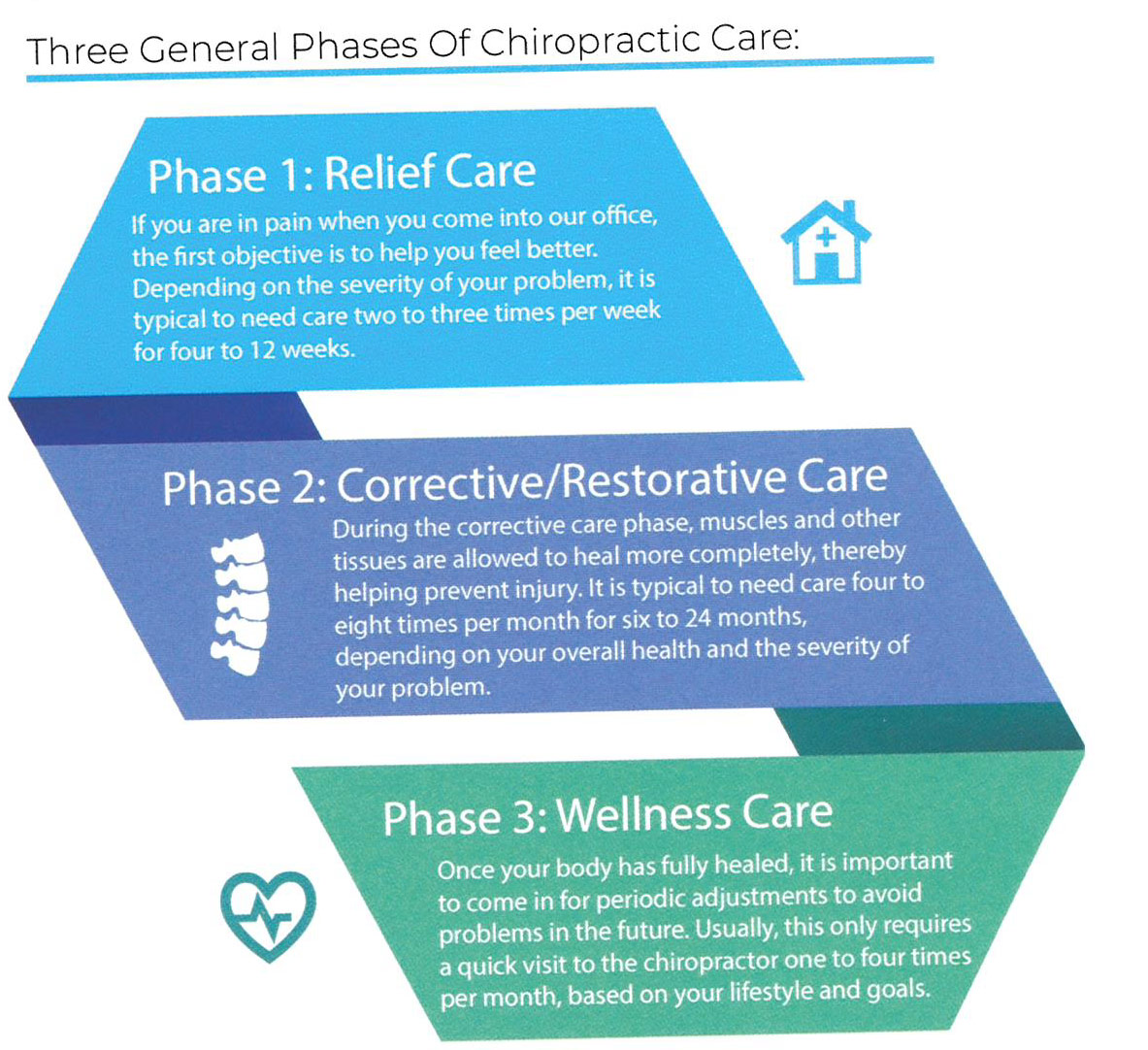 chiropractic services Conroe, TX 